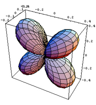 d orbital dxz